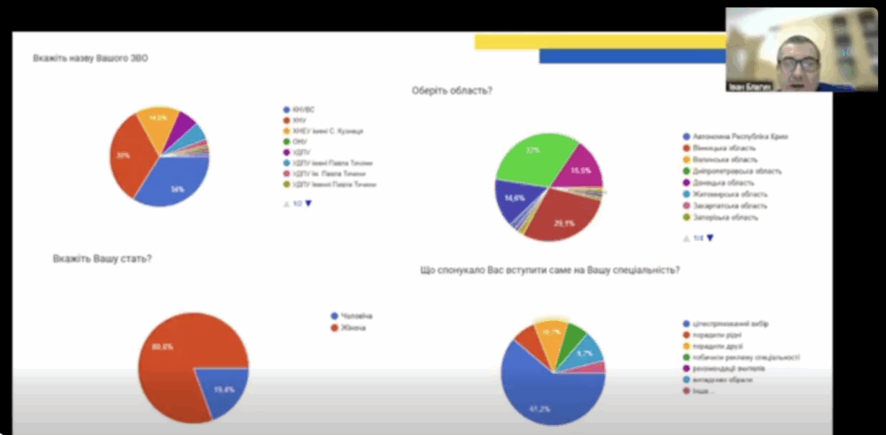 Науковці КНУВС представили дослідження на Фестивалі молодіжної науки – 2025